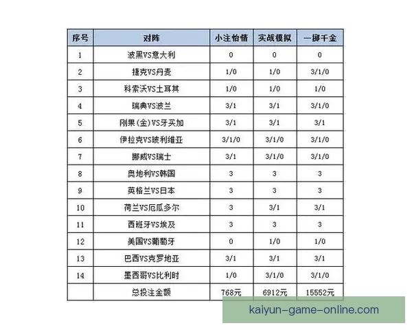 世界杯赛事投注策略全解析，助你科学提高中奖概率