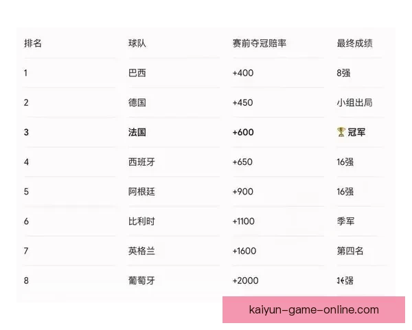 2026年世界杯各队夺冠赔率分析及热门球队展望